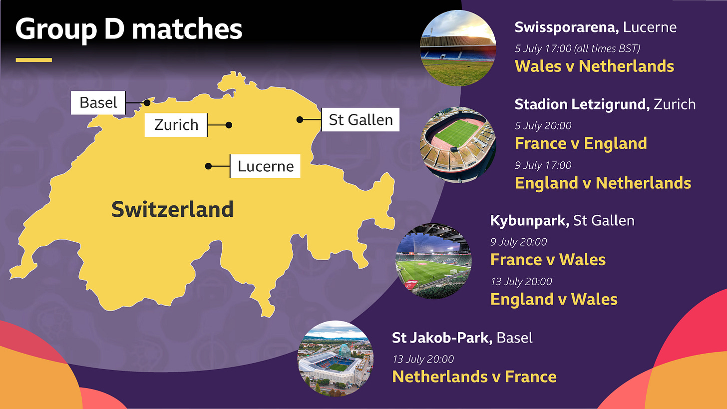 Women's Euro 2025: Dates, groups, hosts, tickets & how to watch on BBC -  BBC Sport
