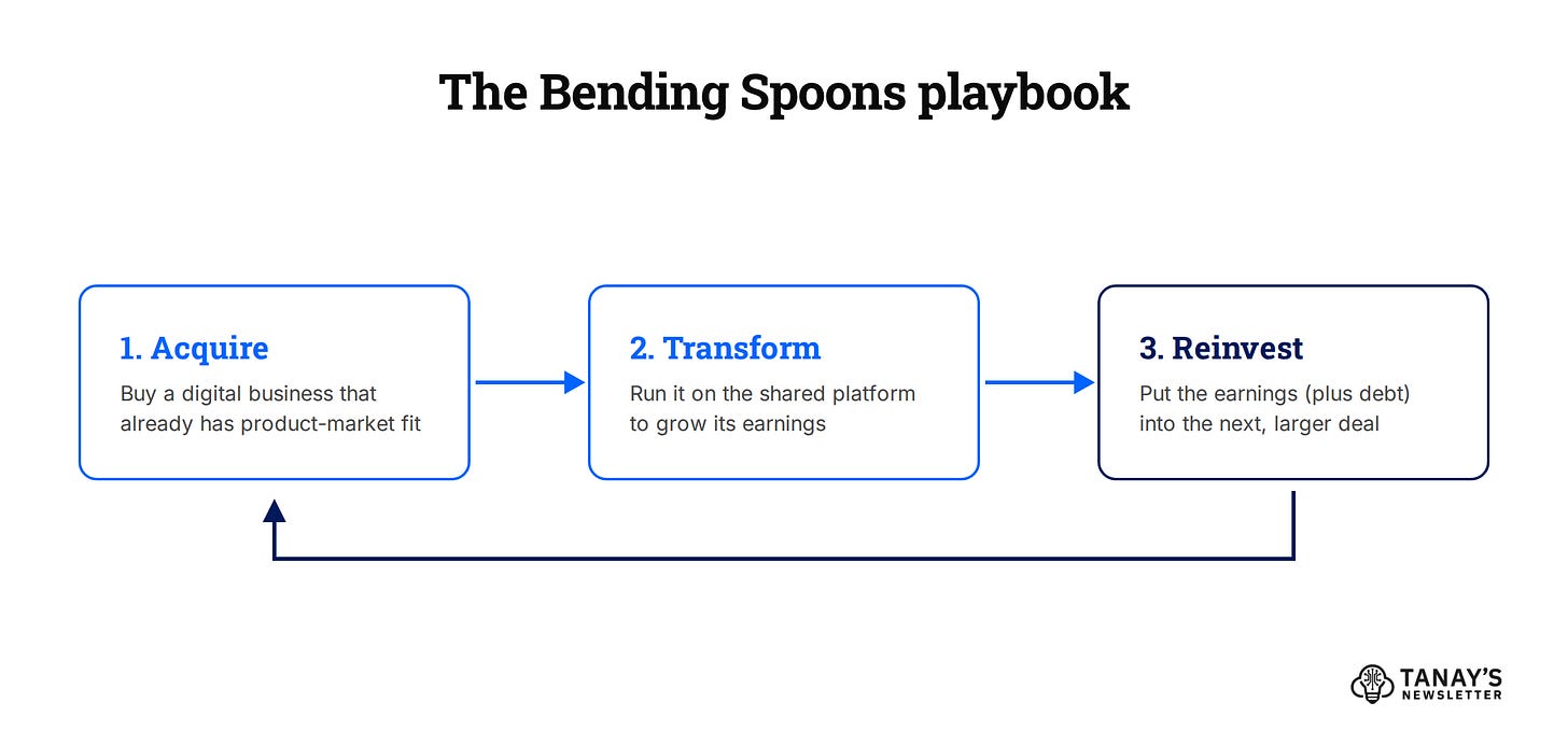 The Bending Spoons playbook