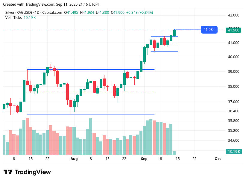 TradingView chart TradingView chart