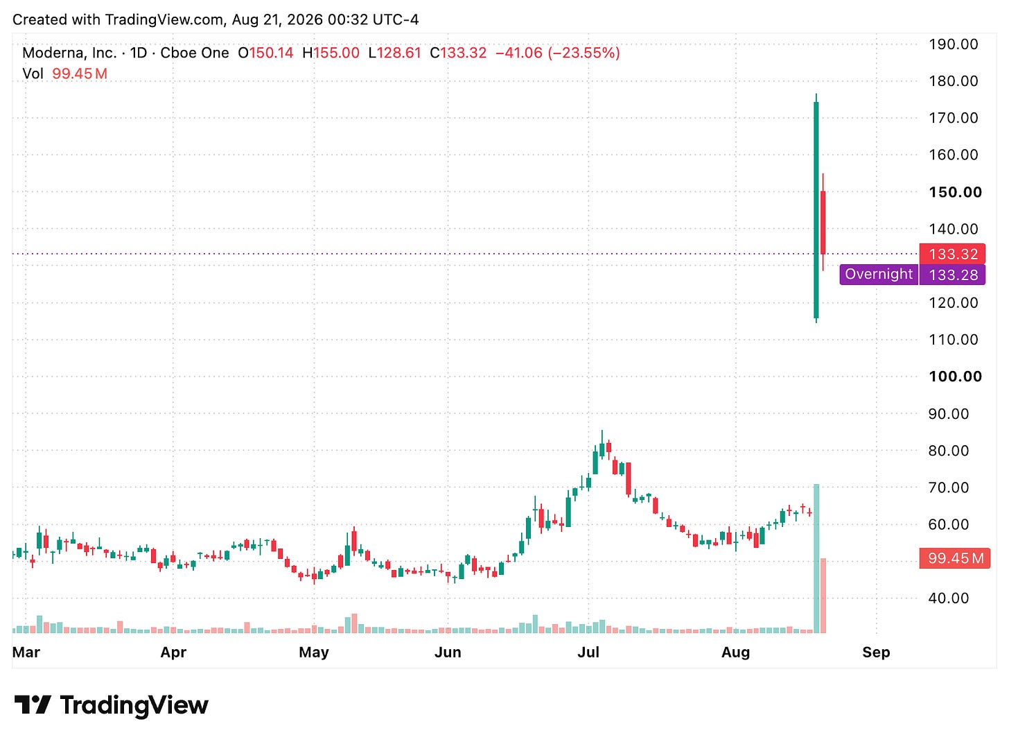 TradingView chart TradingView chart