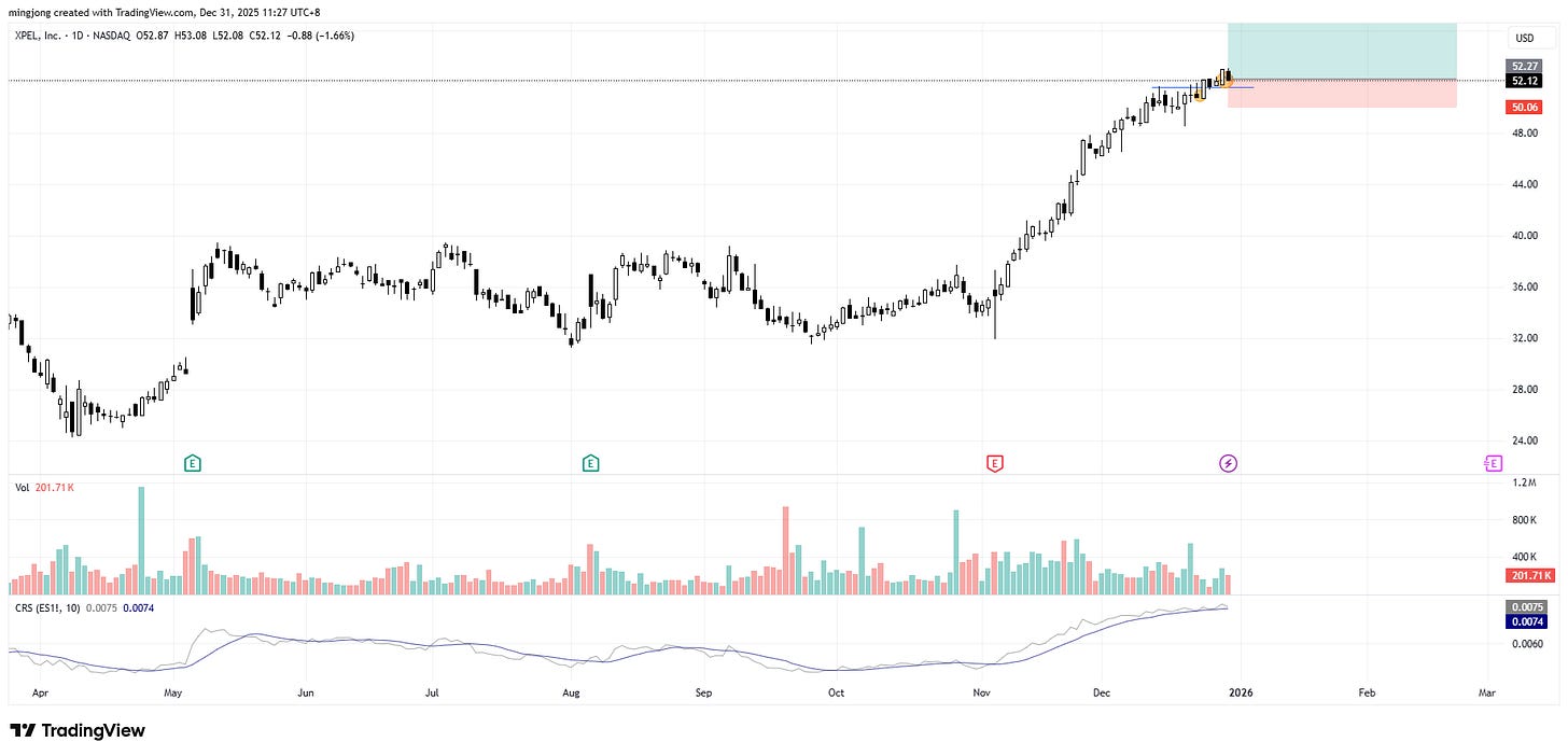 XPEL stock buy signal XPEL stock buy signal