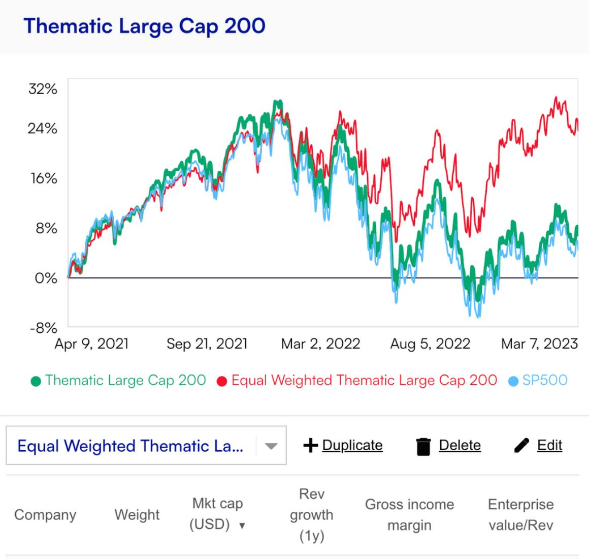 Screenshot of the Thematic platform. Screenshot of the Thematic platform.