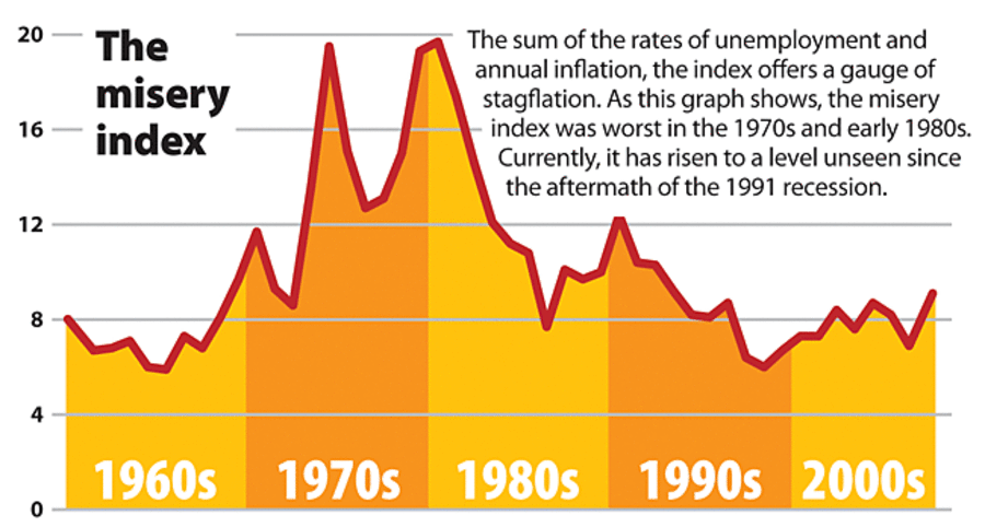 Economic woes raise fear of 1970s rerun - CSMonitor.com Economic woes raise fear of 1970s rerun - CSMonitor.com