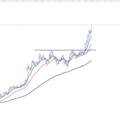Artwork for Sultan of Swing´s Substack