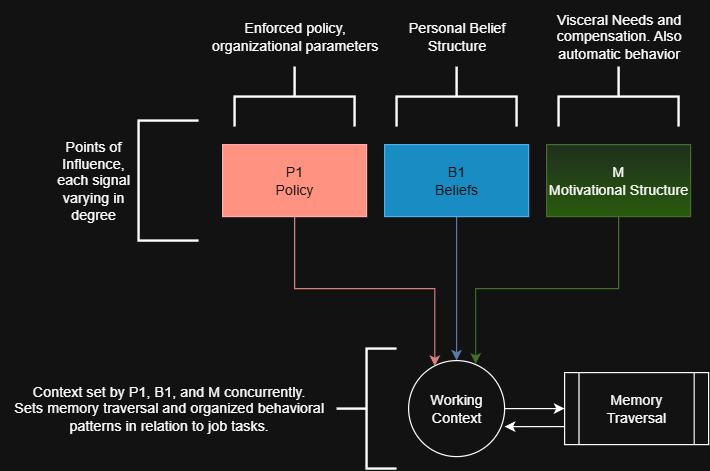 Recursive Systems Thinking: The Architecture of a Self Updating Mind