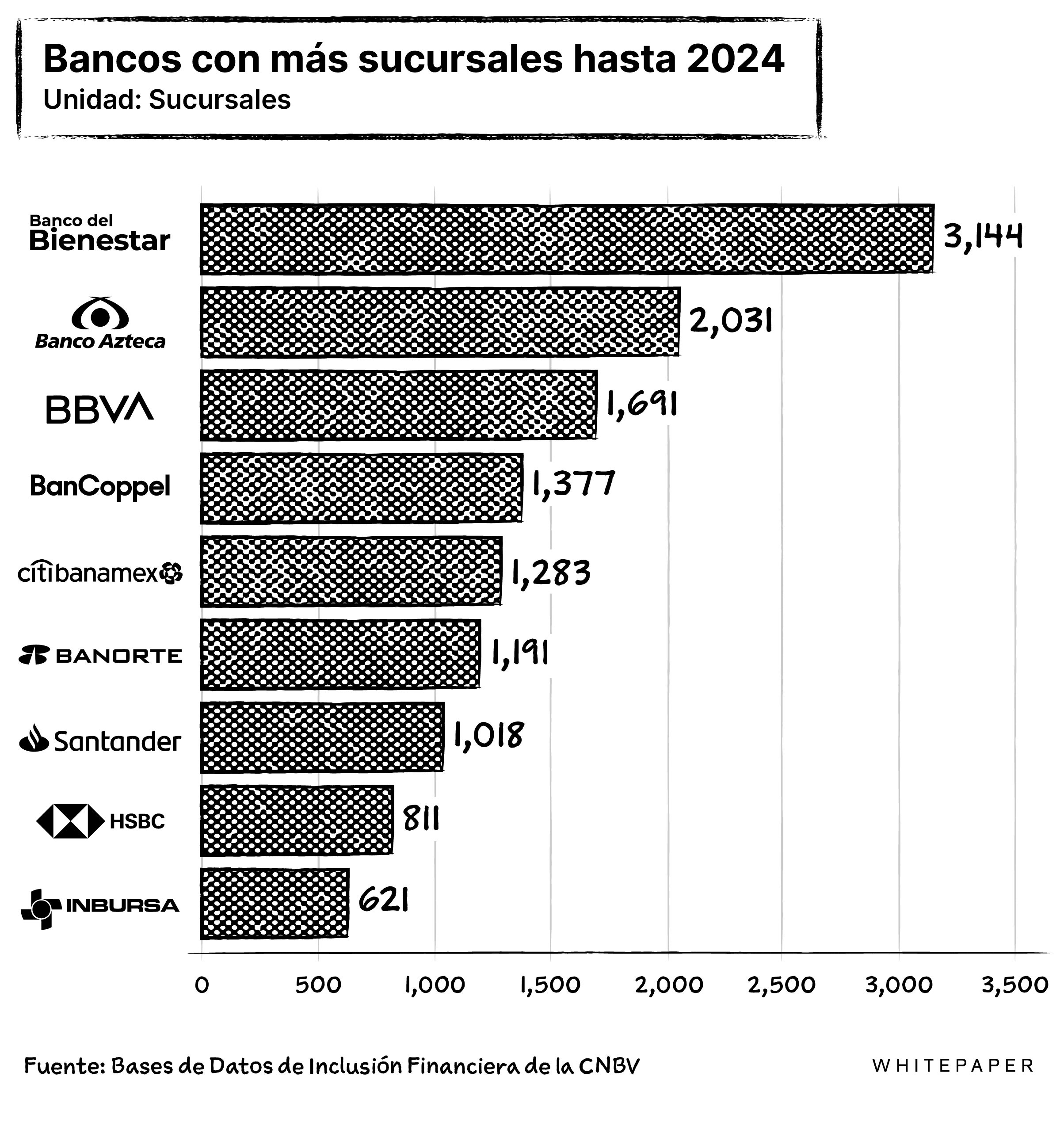 Whitepaper, Hoy - Whitepaper.mx