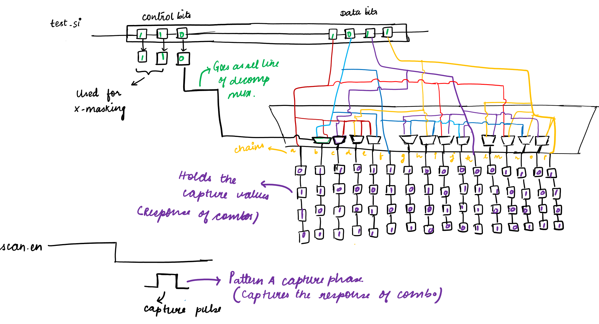 Synopsys Code Coverage Synopsys CODEC - Vidisha’s Substack