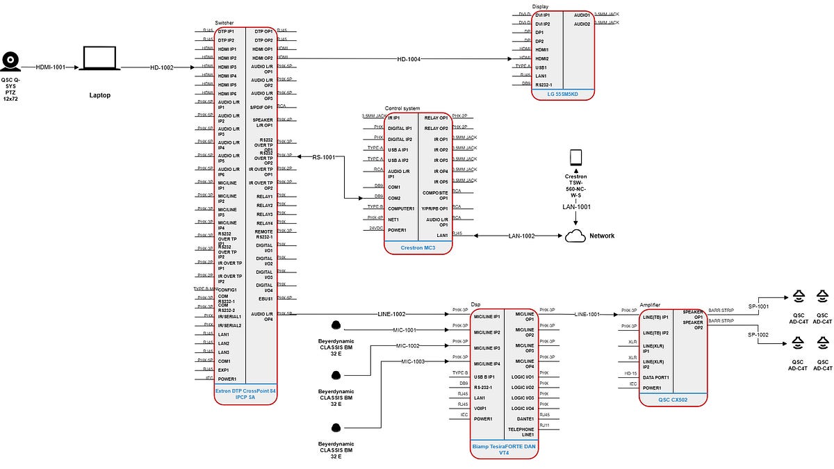 What’s the Difference Between AV Schematic and AV Wiring Diagram?