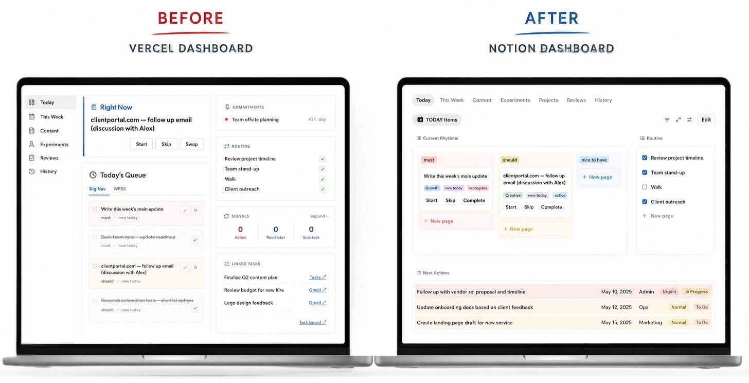 Before and after comparison of operational dashboard built in Vercel versus running daily rhythm and weekly commitments directly in Notion