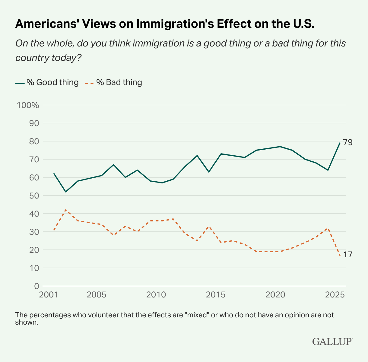 A graph with a line and a line

AI-generated content may be incorrect.