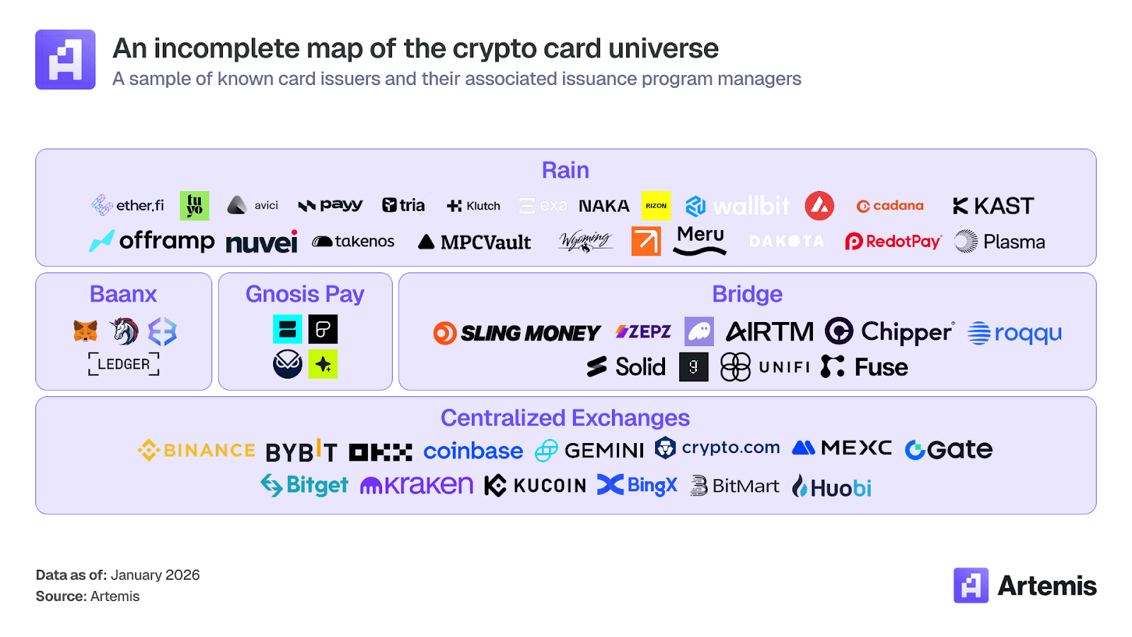 Card Stat Coin Stablecoin Payments at Scale: How Cards Bridge Digital Assets and ...
