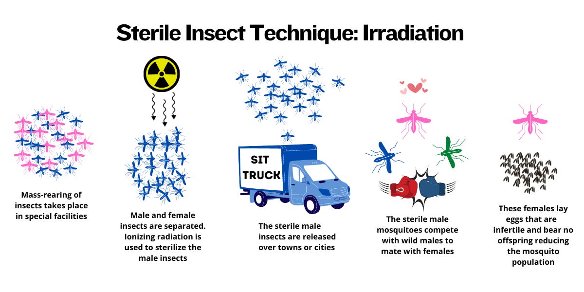 Sterile Insect Technique (SIT) Project - Orange County Mosquito and Vector Control District Sterile Insect Technique (SIT) Project - Orange County Mosquito and Vector Control District