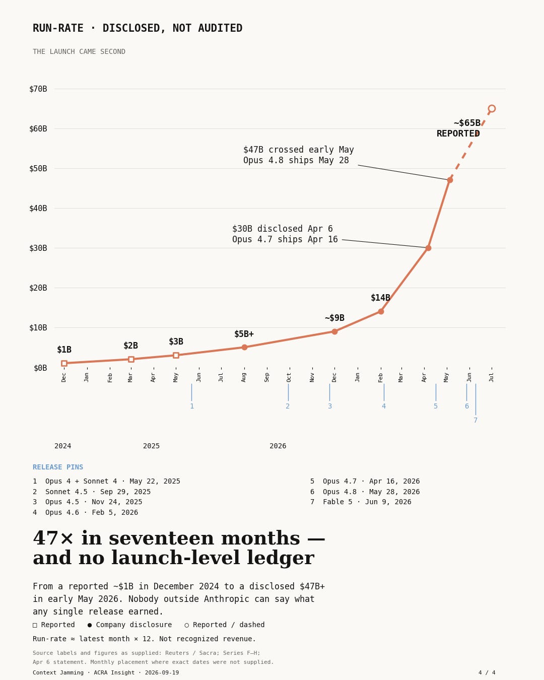 The launch came second.