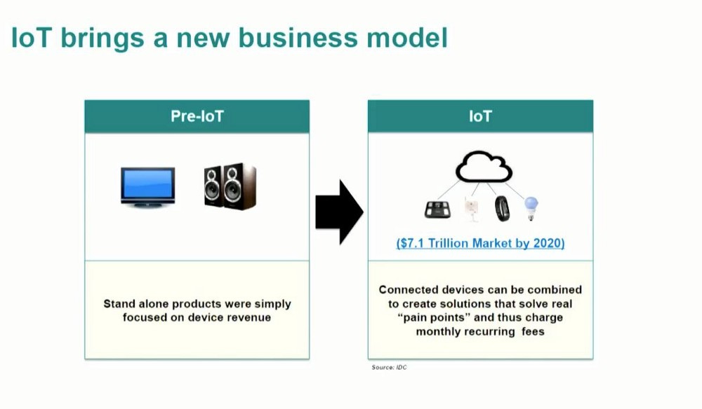 Source: Vicent Chun, SoftBank