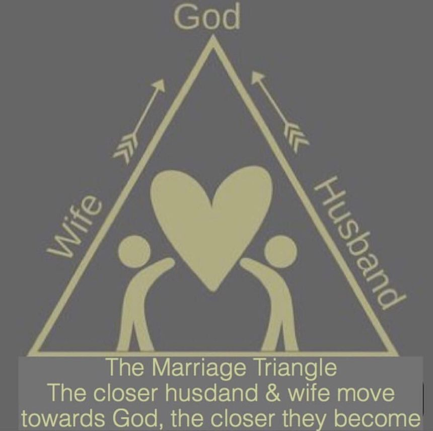 Pin by Jackie Nicoletto on Tattoos in 2025 | Godly relationship quotes, Biblical marriage, Marriage life