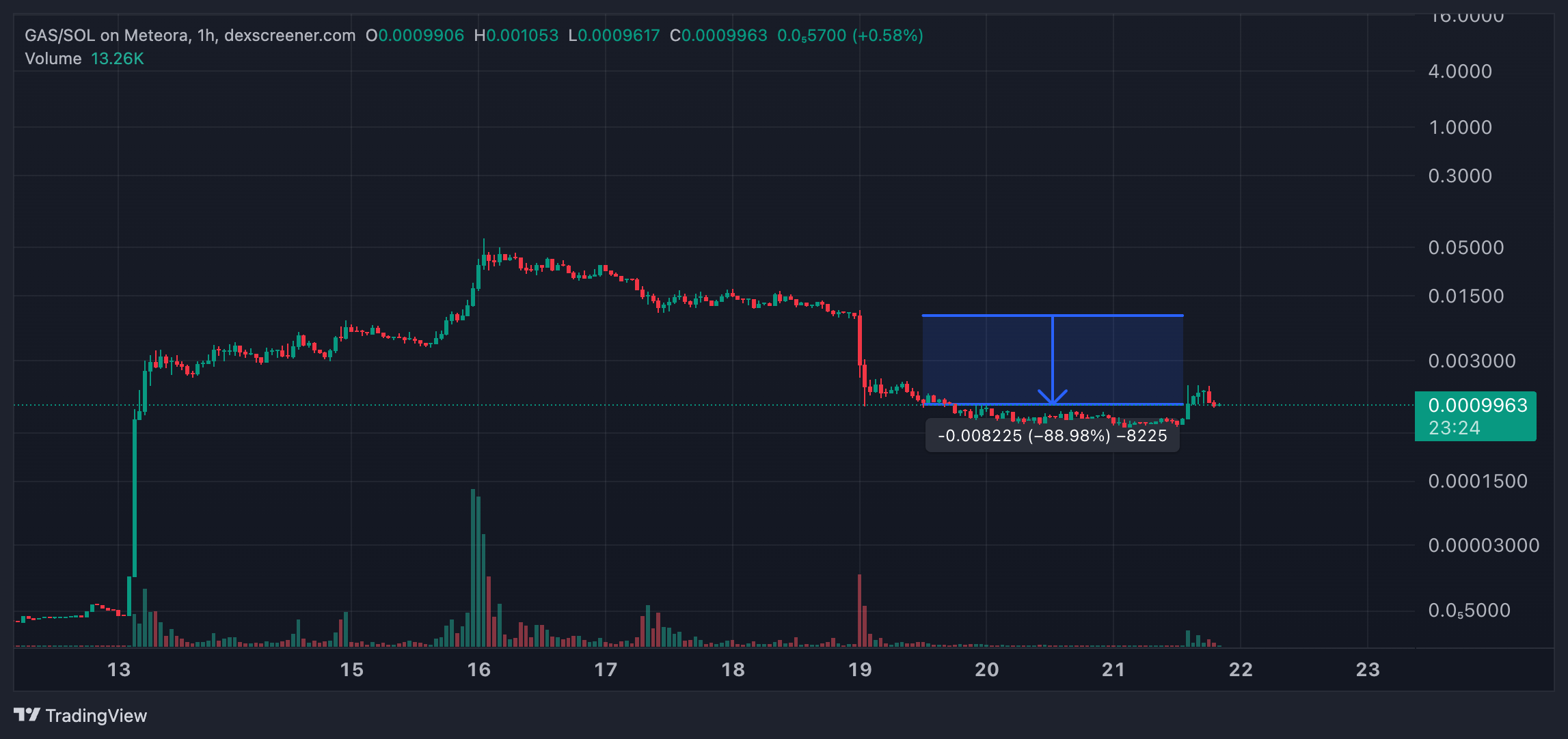 Gas Losses, Ralph Wins, and SpaceX Dreams - by Noteflipper