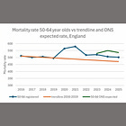 The unanswered question of why so many young(ish) people died in 2021