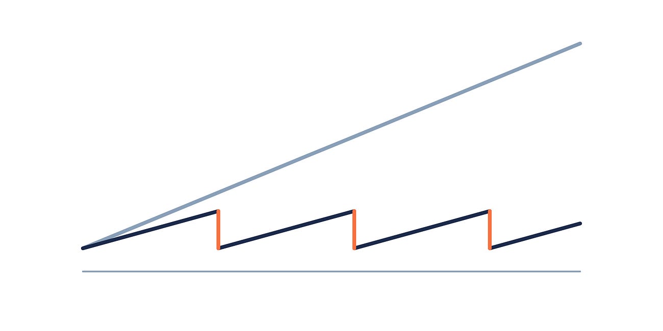 I burned 51 million tokens on one merge conflict, and the model was not the problem