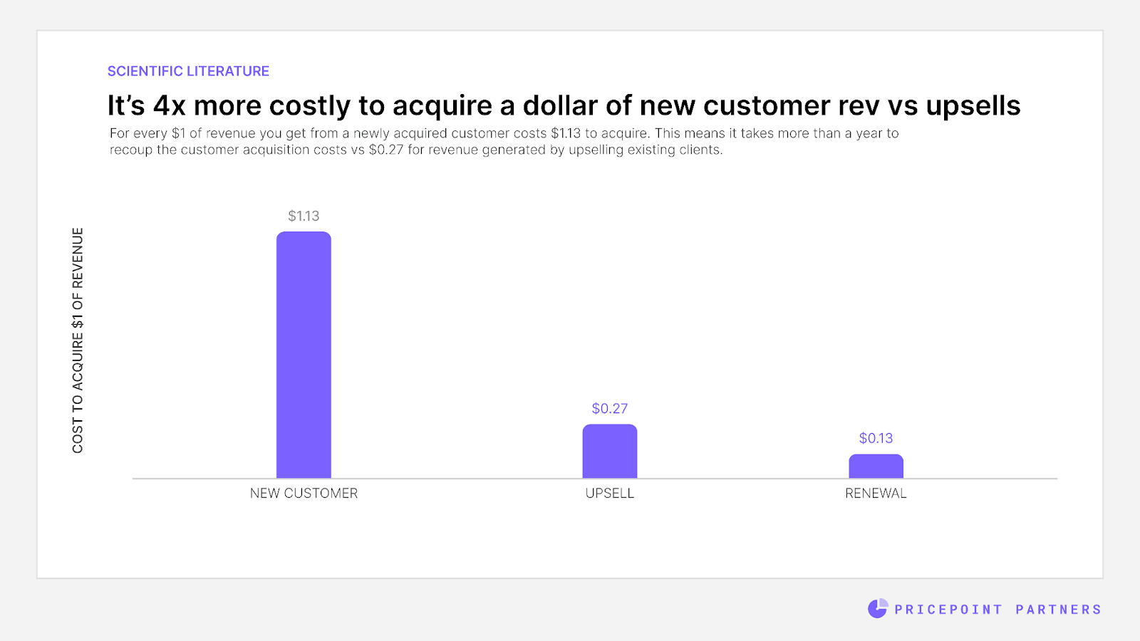 Rippling's Strategy to Expand Wallet Share