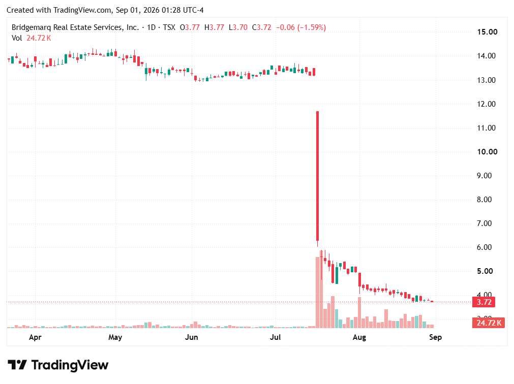 TradingView chart TradingView chart