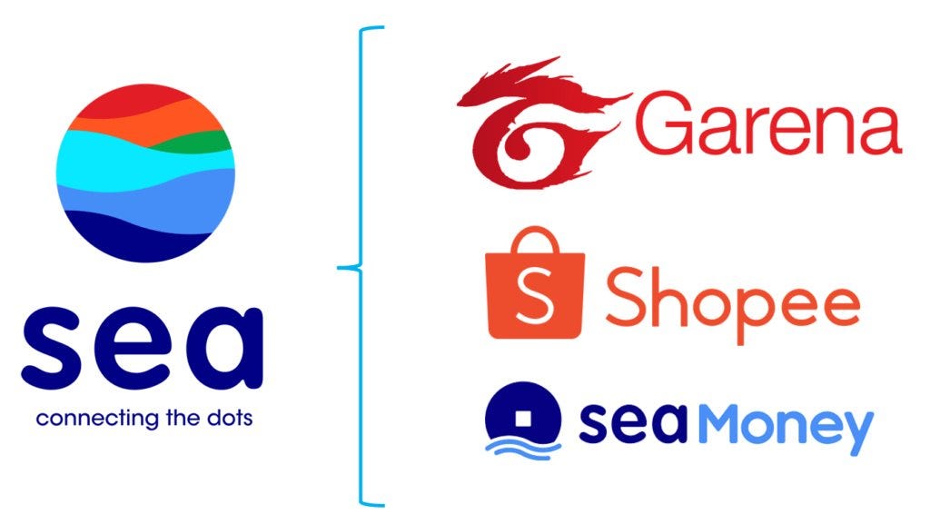 Nỗi đau chưa hồi kết của kỳ lân công nghệ Đông Nam Á: Giá cổ phiếu công ty mẹ Shopee vừa bay 22% giá trị vì cạnh tranh quá “gắt” Nỗi đau chưa hồi kết của kỳ lân công nghệ Đông Nam Á: Giá cổ phiếu công ty mẹ Shopee vừa bay 22% giá trị vì cạnh tranh quá “gắt”