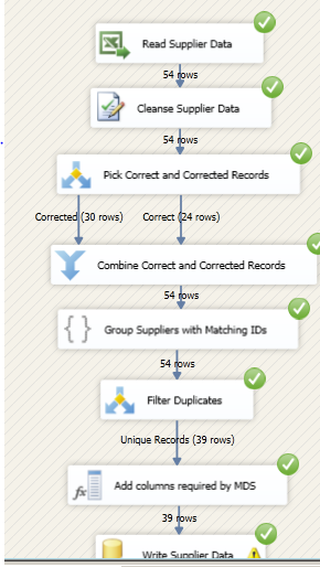 SSIS automate DQS SSIS automate DQS MDS data quality component
