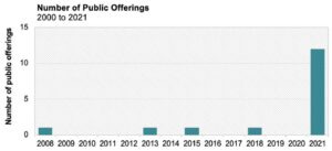 public space companies