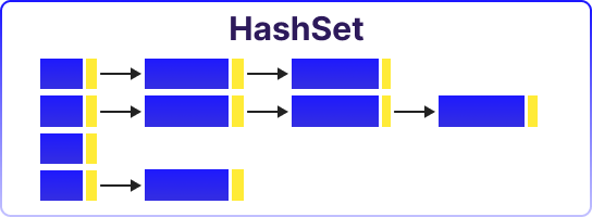 11 Data Structures Every Developer Should Know
