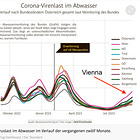 Covid in Austria: Groundhog Day Edition, As 'Experts' and 'Journos' Wear Their Intellectual Bankruptcy with Pride