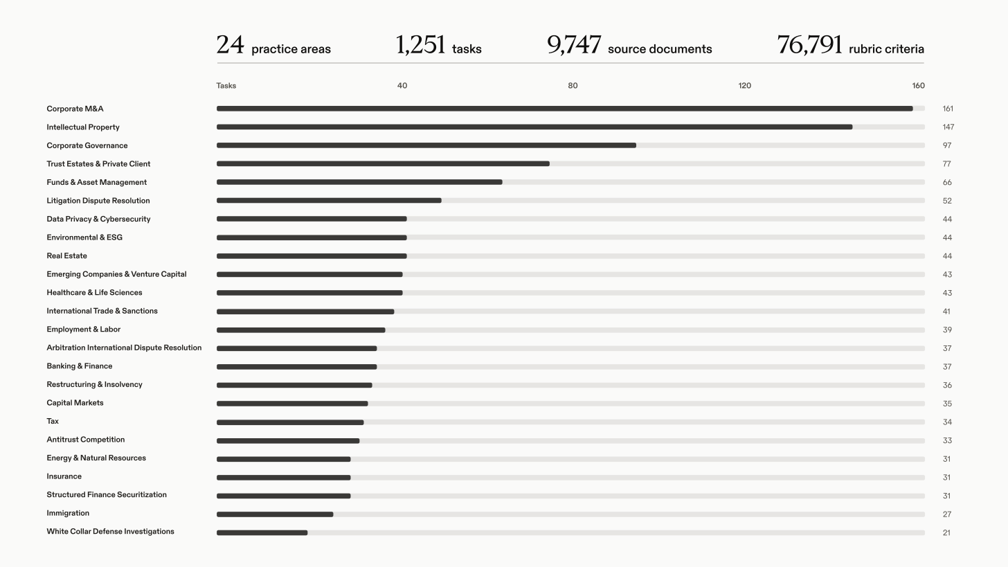 Introducing Harvey’s Legal Agent Benchmark