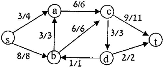 graph theory - How to find a max flow in a flow network - Mathematics Stack  Exchange