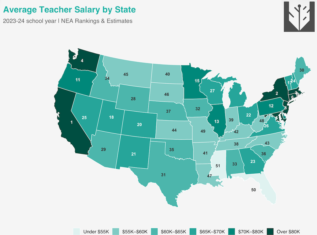 Yglesias: Is a New Teacher Better Off in Mississippi than in New York?插图