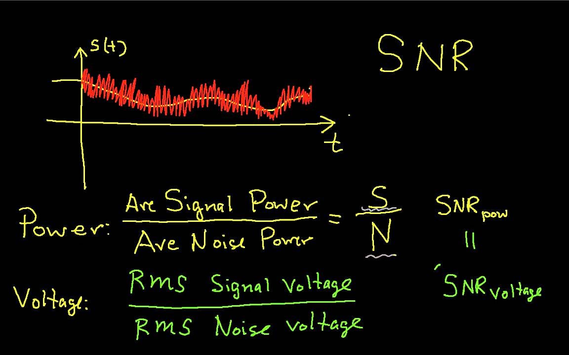 Signal-to-Noise Ratio