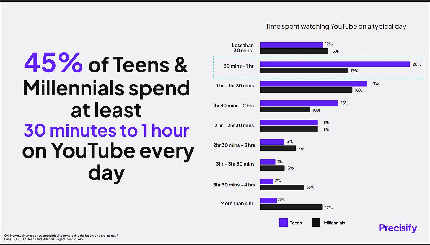 https://content.precisify.com/precisify-insights-gen-z-millennials-usa