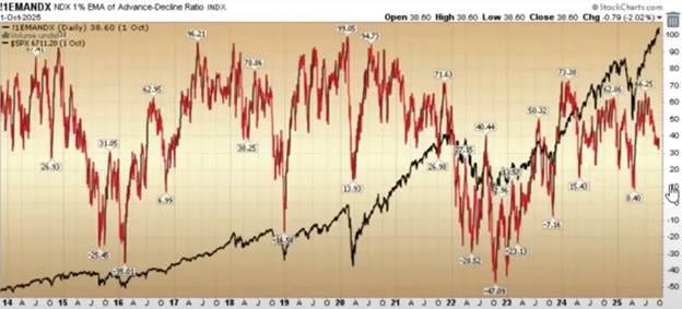 A graph of stock market

AI-generated content may be incorrect.