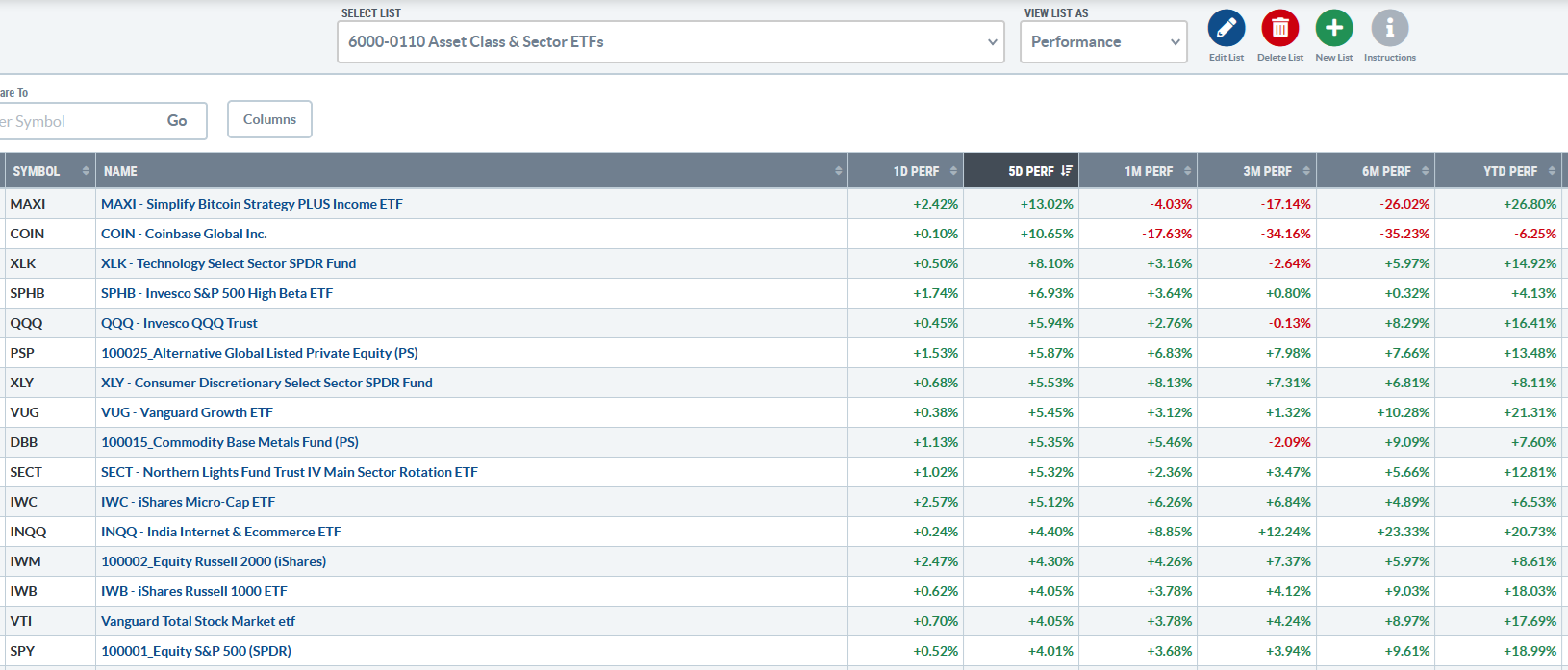 SFTI-Part I Strategy: Best Week of the Year follows Worst Week of the Year