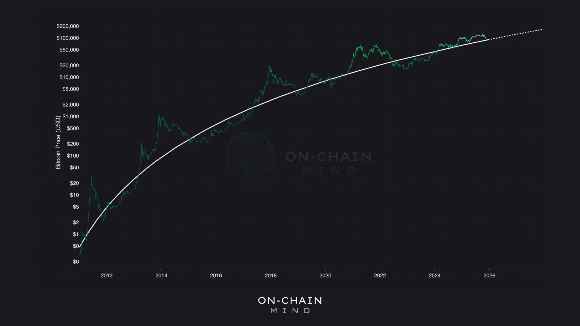 Bitocoin Drawdown Chart Why This Drawdown Matters Less Than You Think