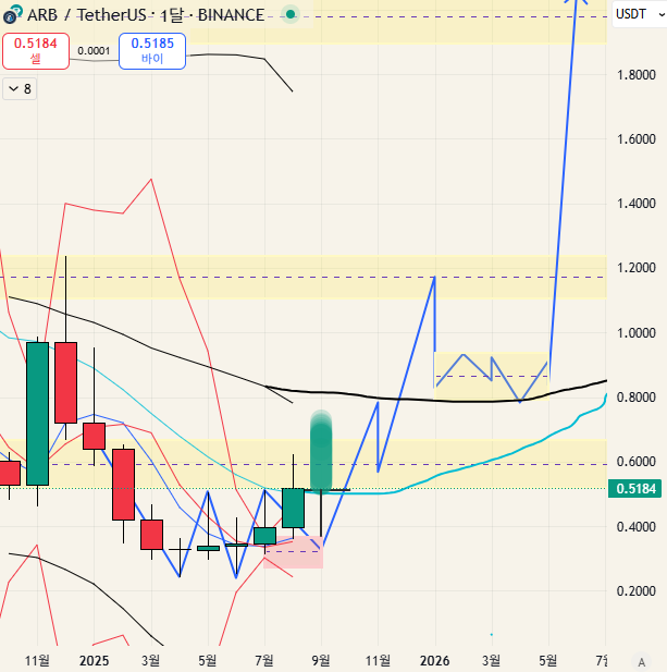 $ARB - 25.08.28