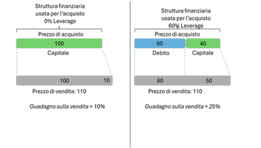 Immagine che contiene schermata, design

Il contenuto generato dall'IA potrebbe non essere corretto.