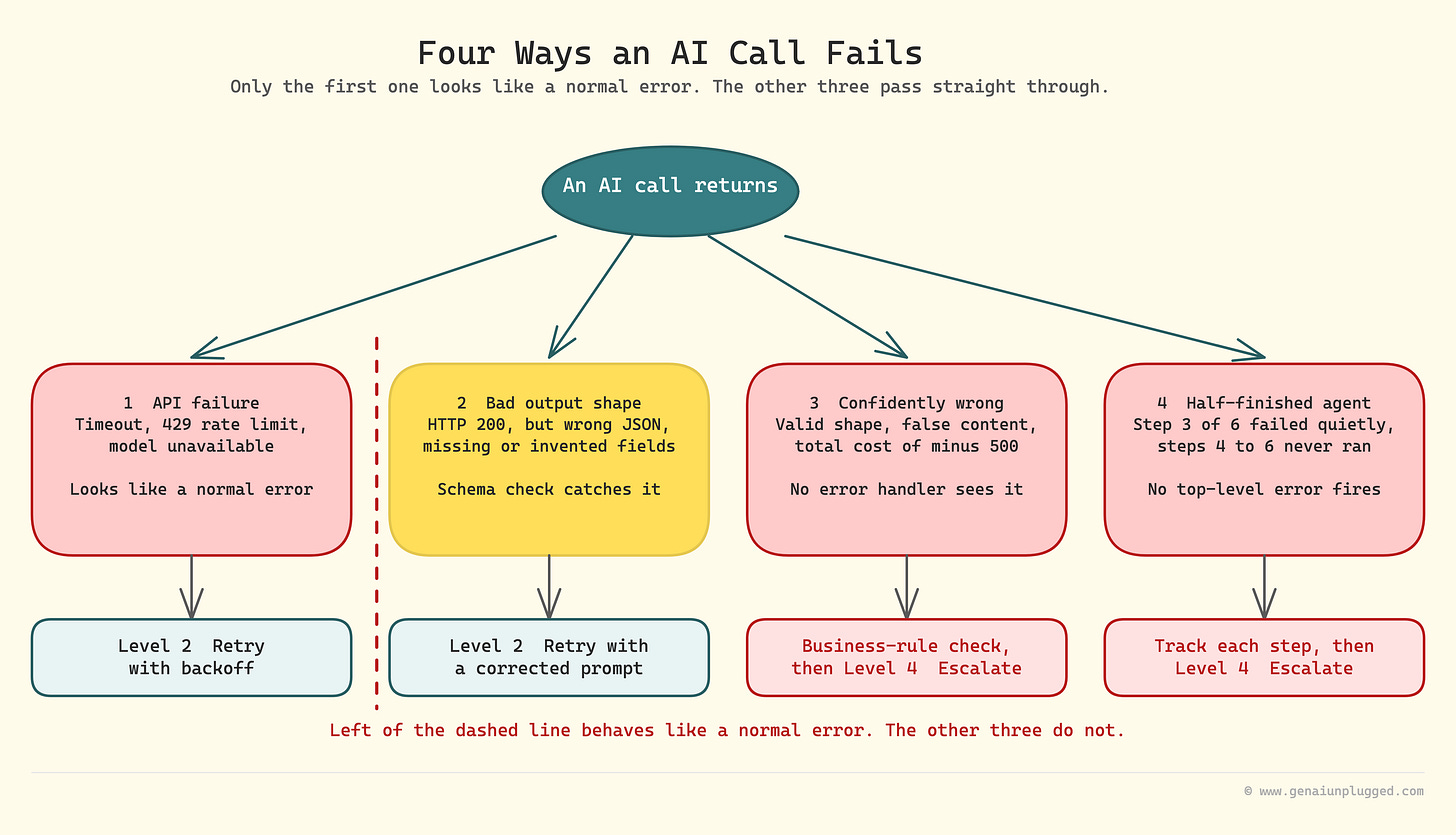Four Ways an AI Call Fails and How to Handle them