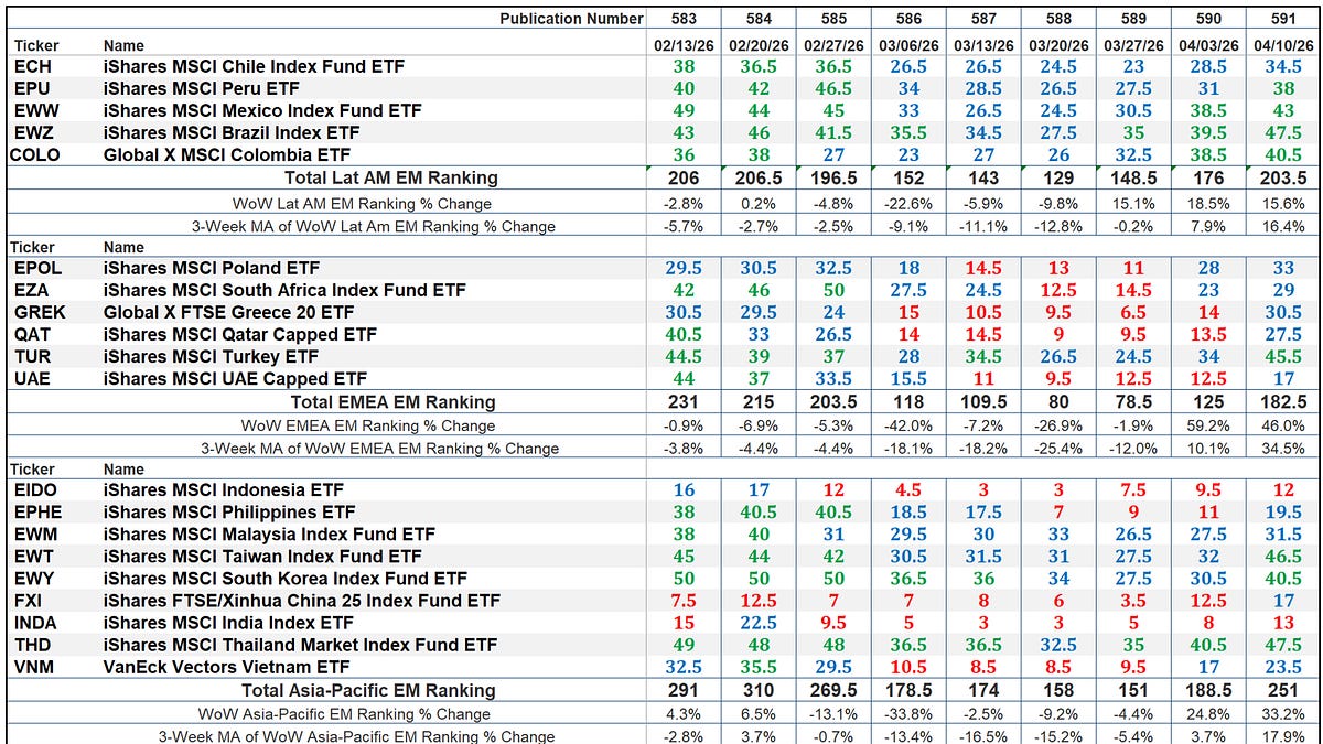 The Market’s Compass Emerging Markets Country ETF Study