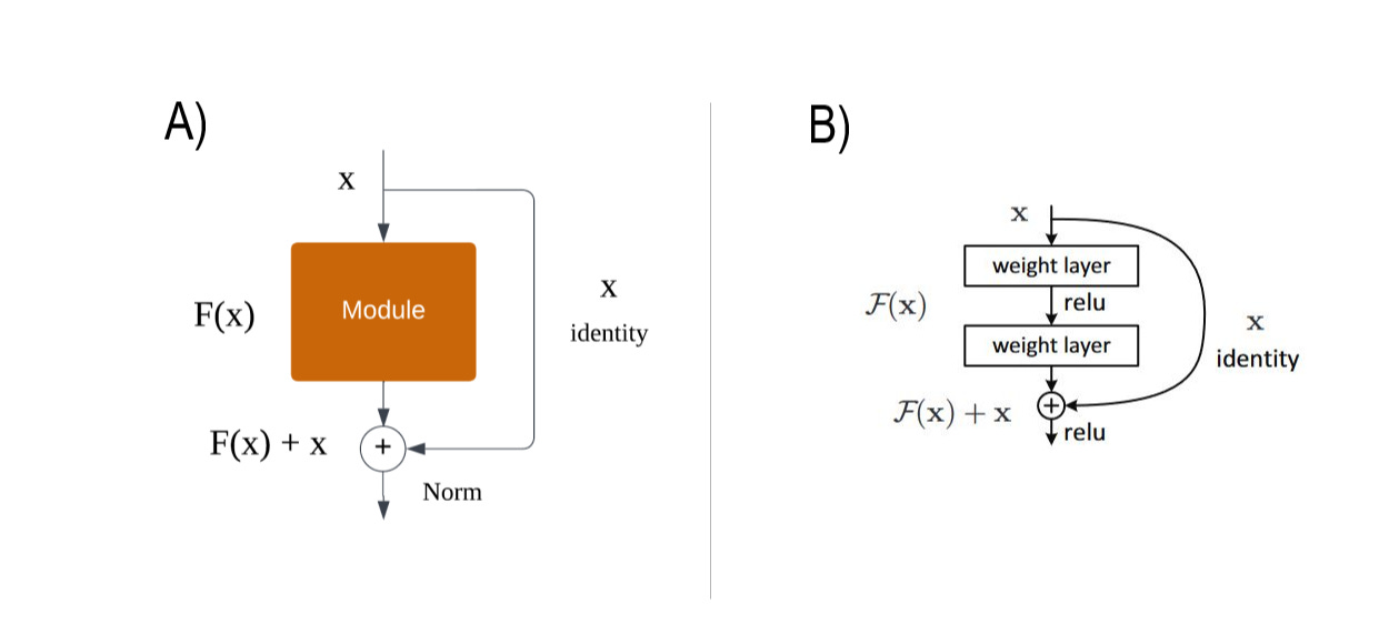 Exploring Residual Connections In Transformers | by Ryan Partridge | Medium Exploring Residual Connections In Transformers | by Ryan Partridge | Medium