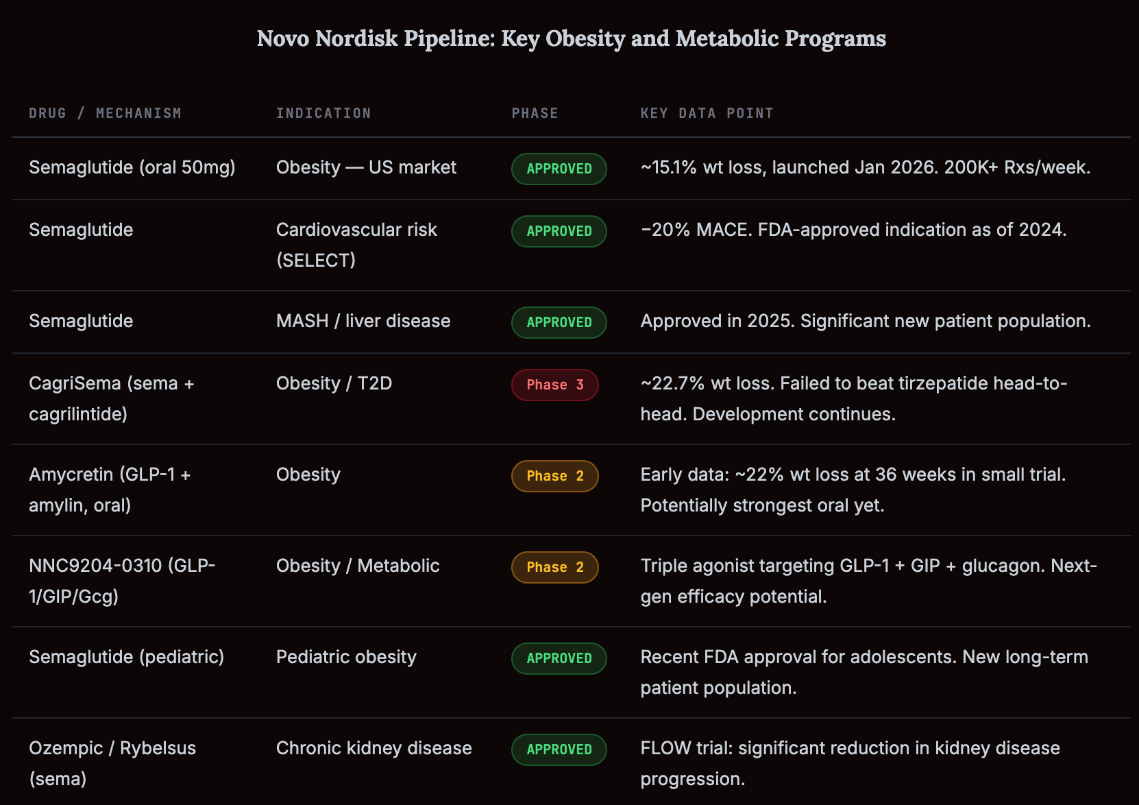 Novo Nordisk: The Drug That Rewrote Medicine, and the Stock That Got Left  Behind