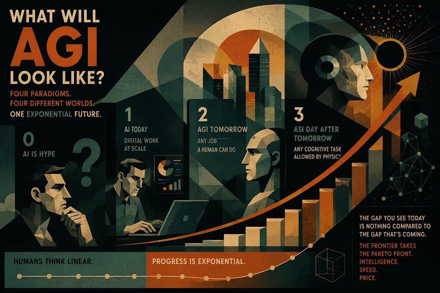 What Will AGI Actually Look Like?