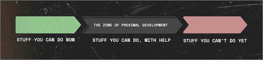 zone of proximal development