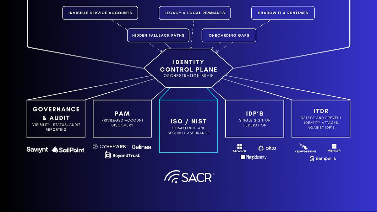 Identity Security Dark Matter: How the Traditional IAM Model Is