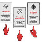 The Four Types of Professionals Who Own the AI Workplace