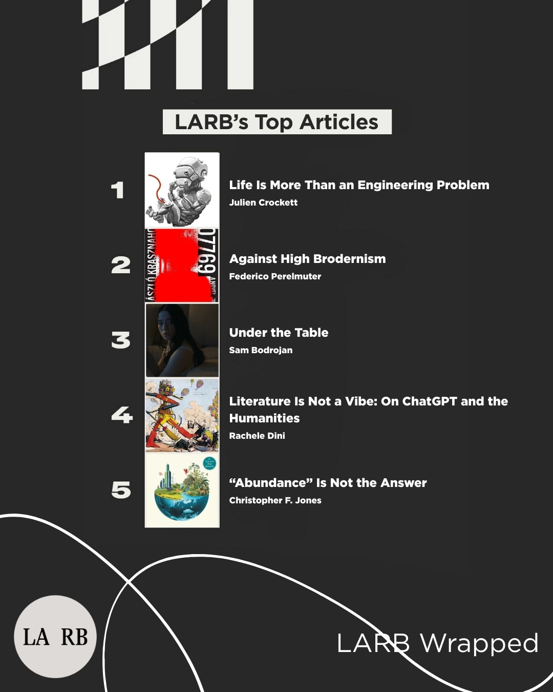 LARB's top articles made to look like a Spotify Wrapped list. In order from 1 they are: "Life is more than an engineering problem." 2. Against High Broderism 3 Under the Table 4 Literature is not a vibe 5 Abundance is not the answer