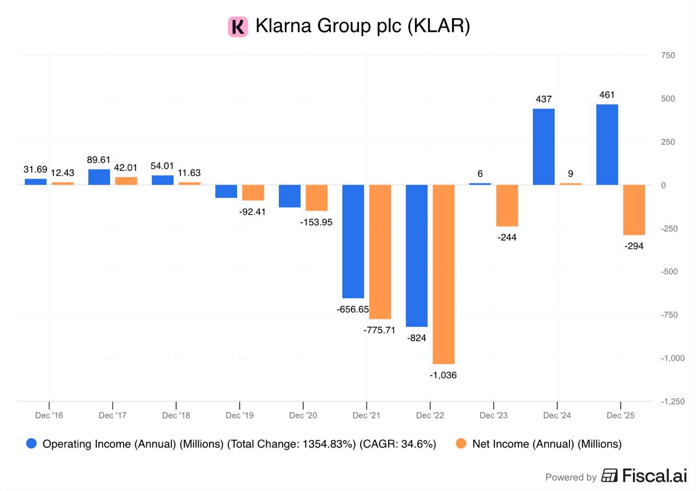 A graph with numbers and a bar chart

AI-generated content may be incorrect.