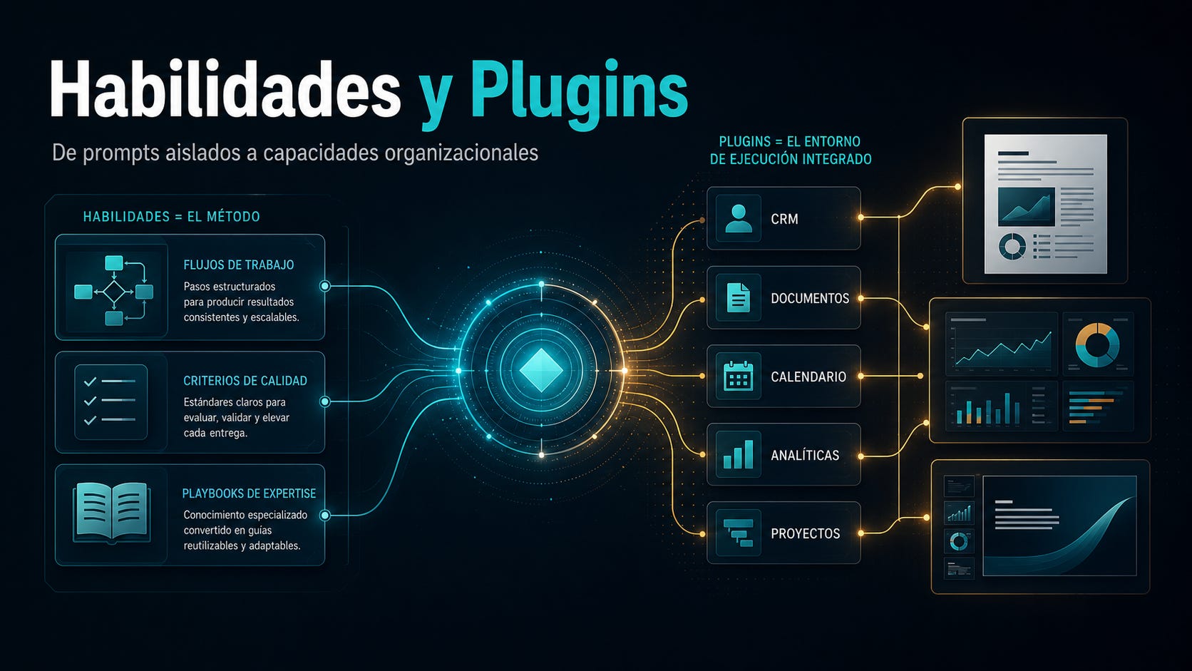 Habilidades y plugins: cómo transformar ChatGPT Work en una capacidad real de la organización Habilidades y plugins: cómo transformar ChatGPT Work en una capacidad real de la organización